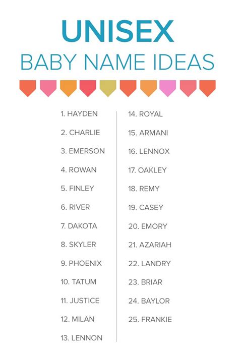 top 100 unisex baby names